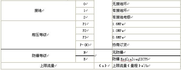 漳州污水流量計，龍巖污水流量計，三明污水流量計